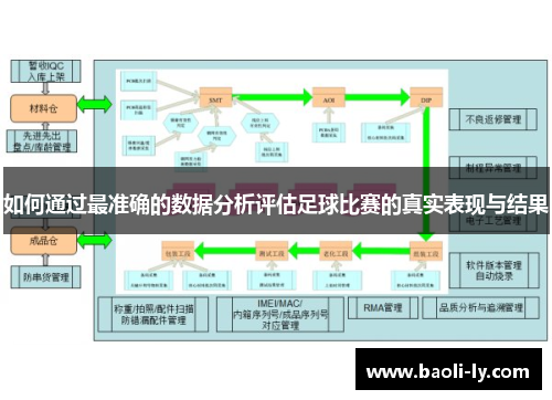 如何通过最准确的数据分析评估足球比赛的真实表现与结果